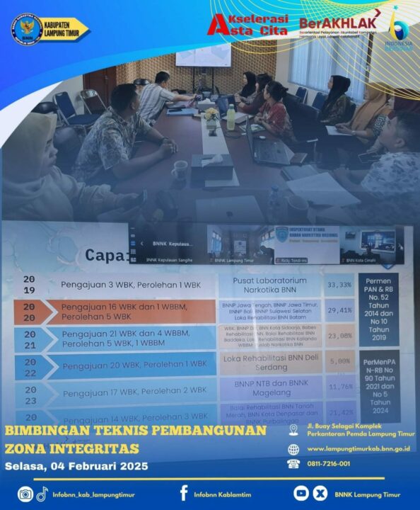 Konsep Otomatis Konsep Otomatis